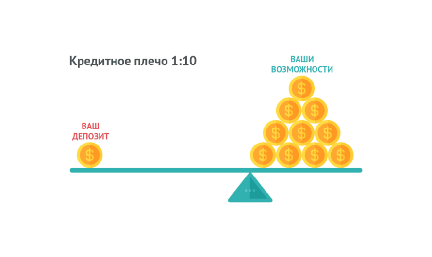 Что такое маржинальное кредитование?